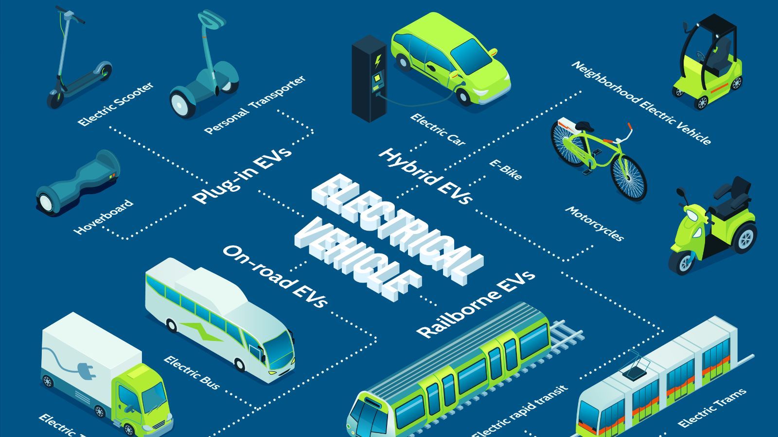 Government Initiatives fueling India's Electric Vehicle Expansion
